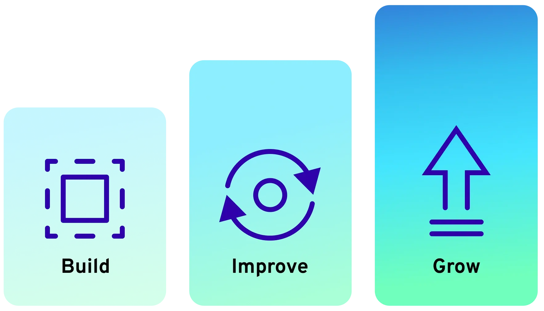 simple growth model