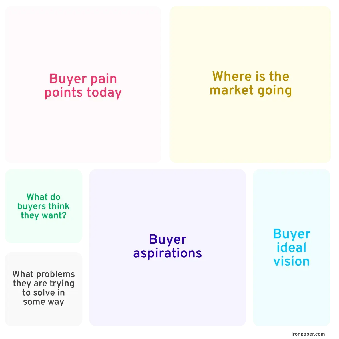 value proposition design for AI companies