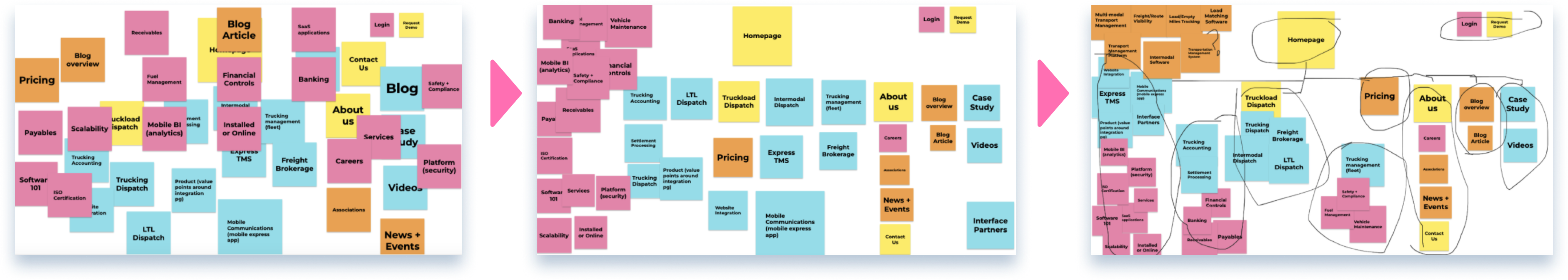 content-prioritization-pcs