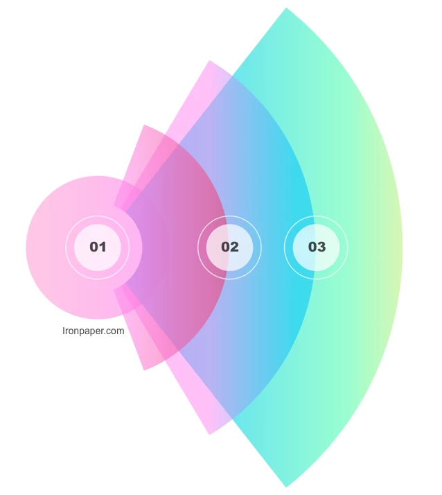 graph marketing communications