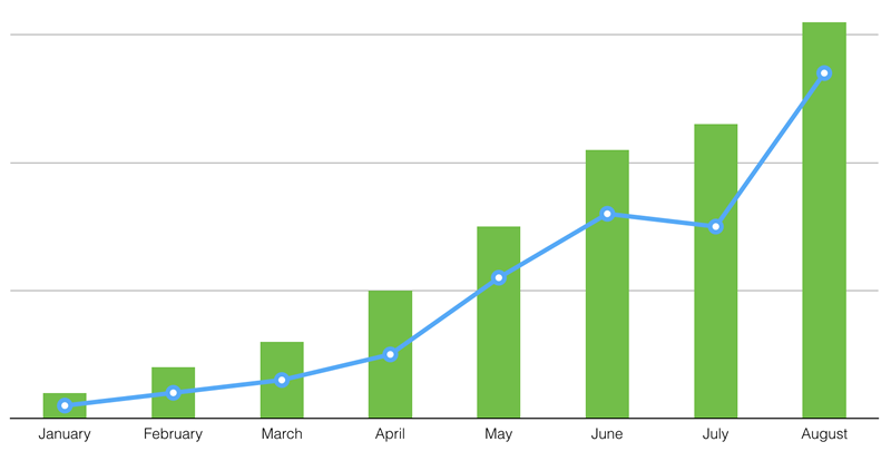 Graph: Lead generation tracking - digital marketing analytics