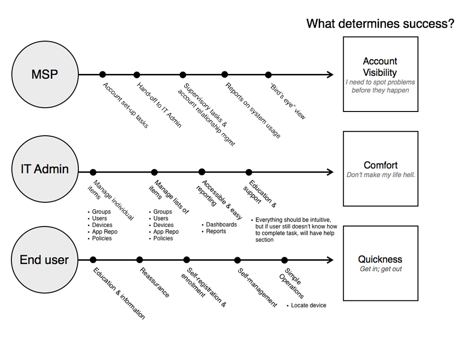 Website buyer journey personalization