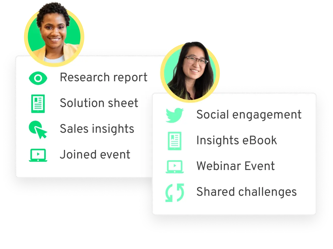 Buyer engagement healthcare