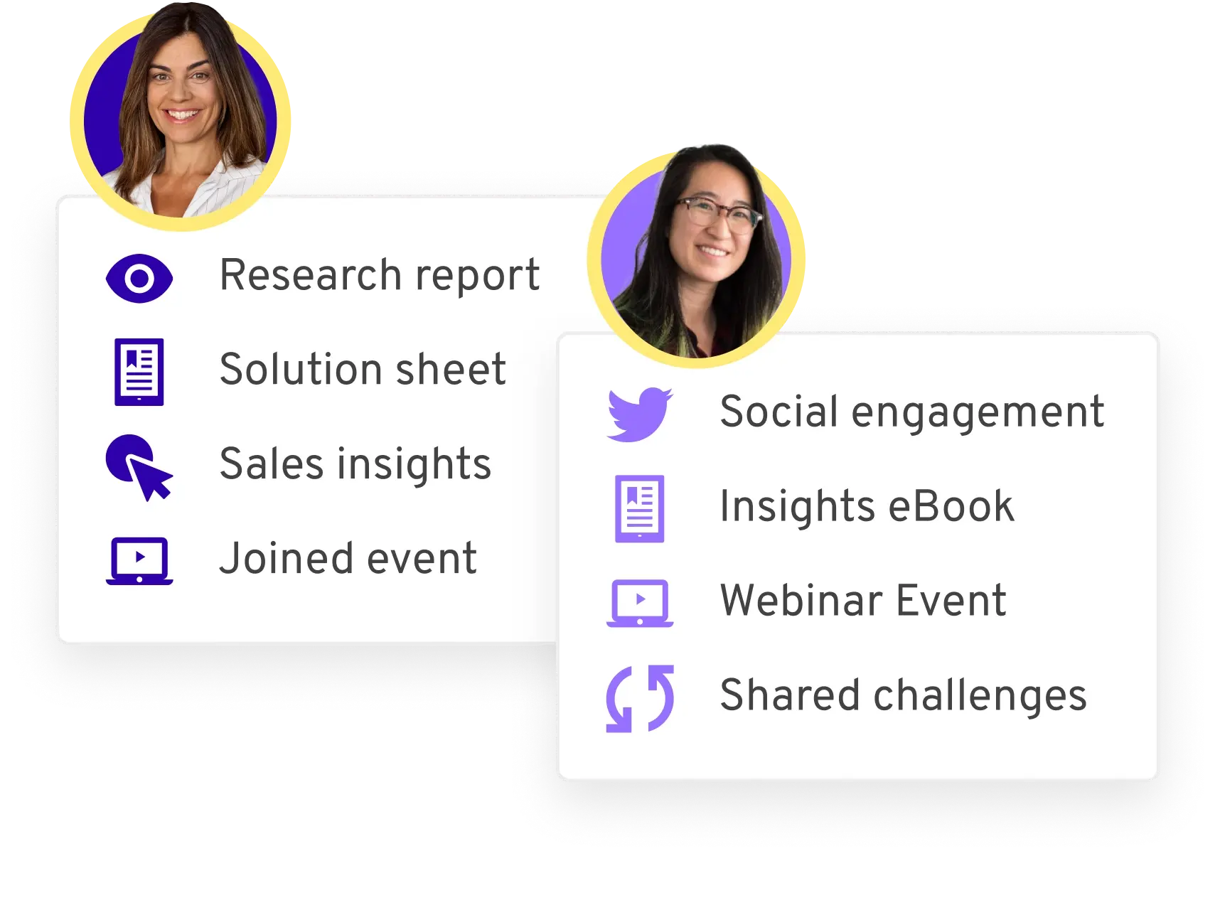 Buyer journey
