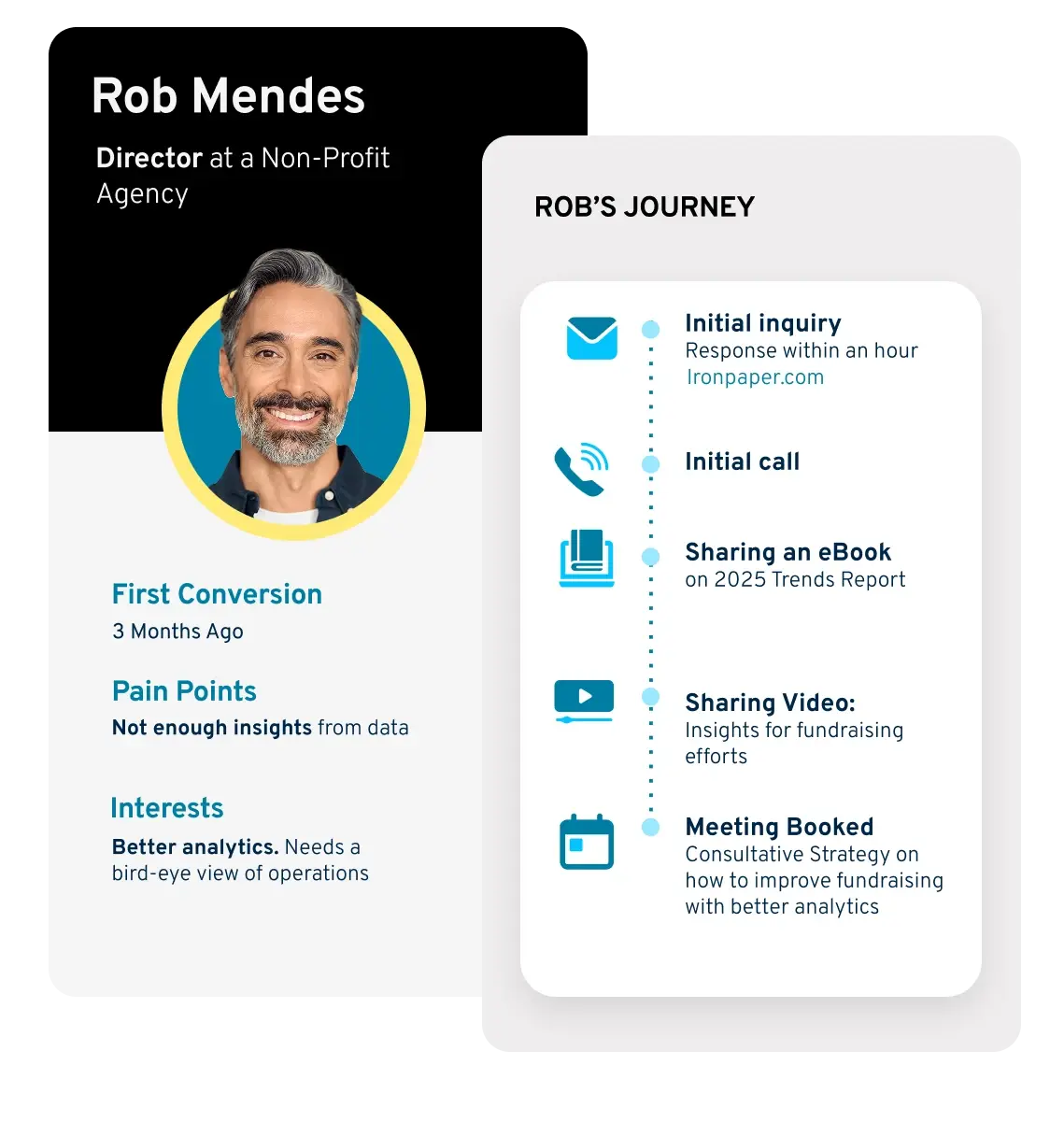 automation-marketing-lead-generation-analytics