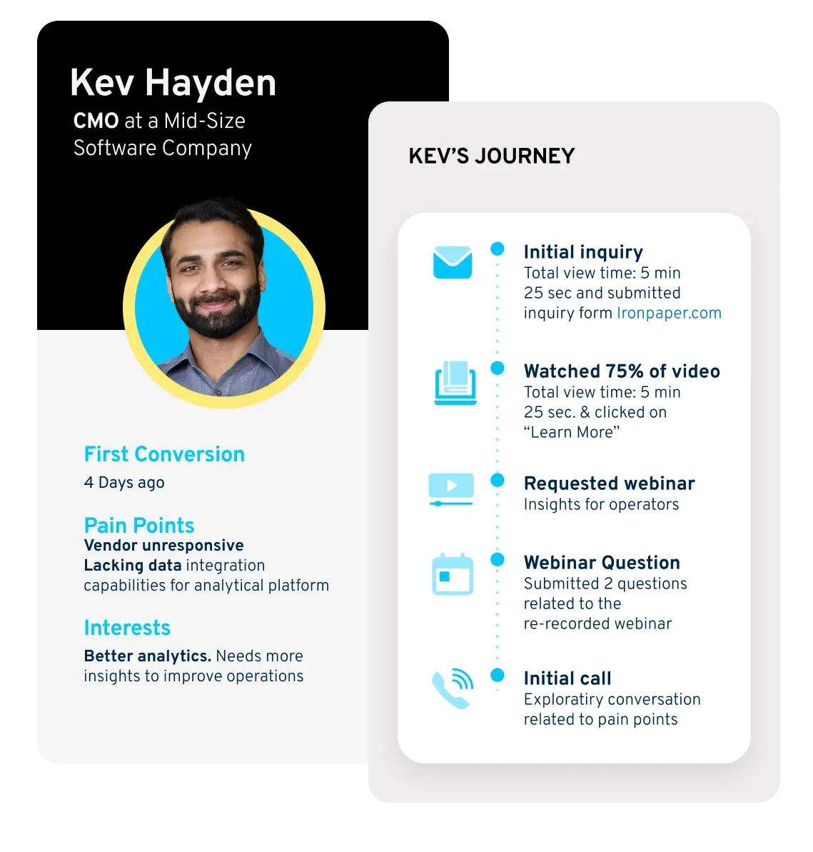 buyer-journey-conversion