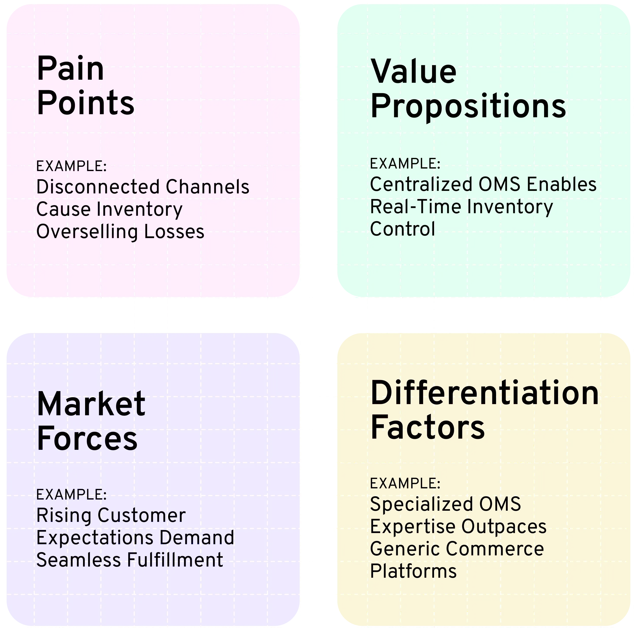 Themes