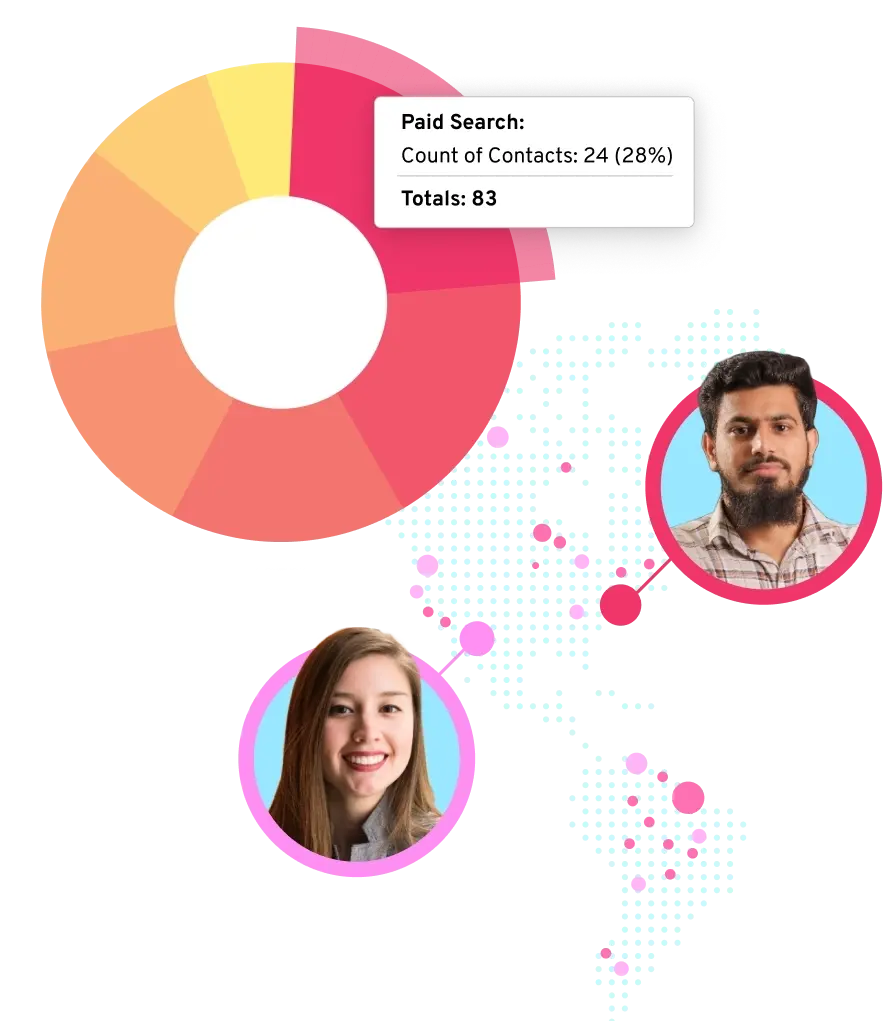 Strong attribution systems