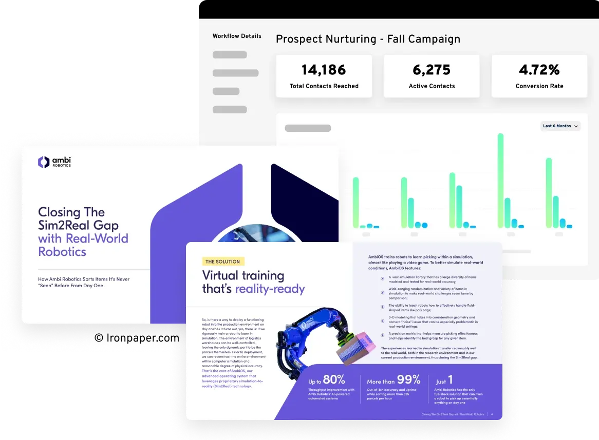 B2B content result example