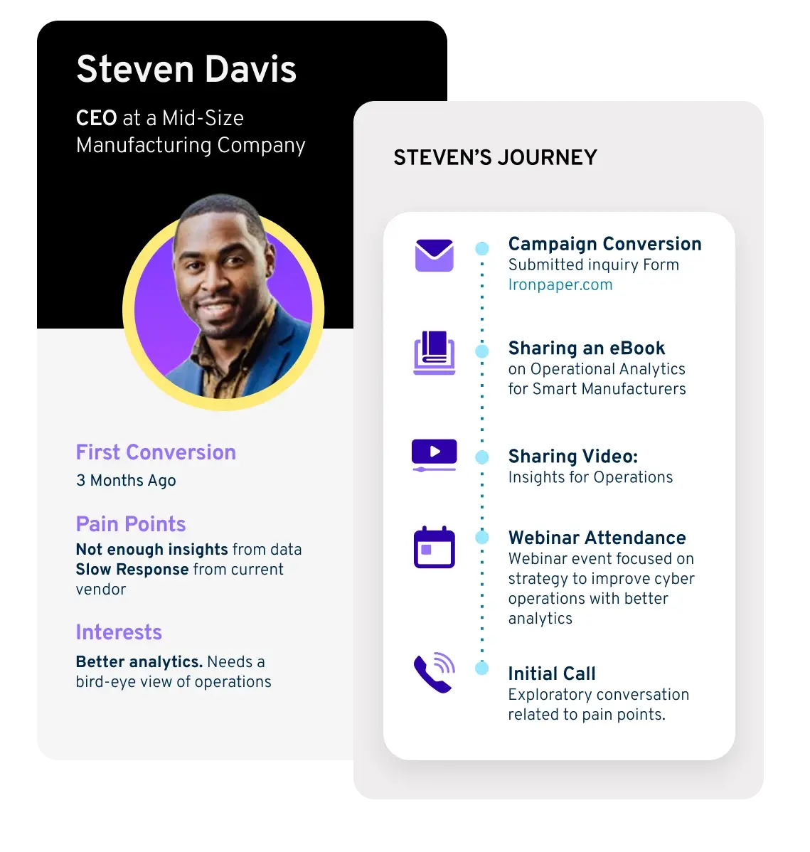 journey-vp-adv-manufacturing-iot-2