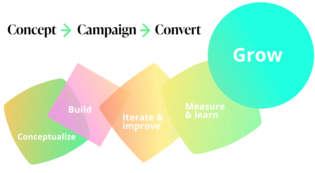 ironpaper growth system marketing