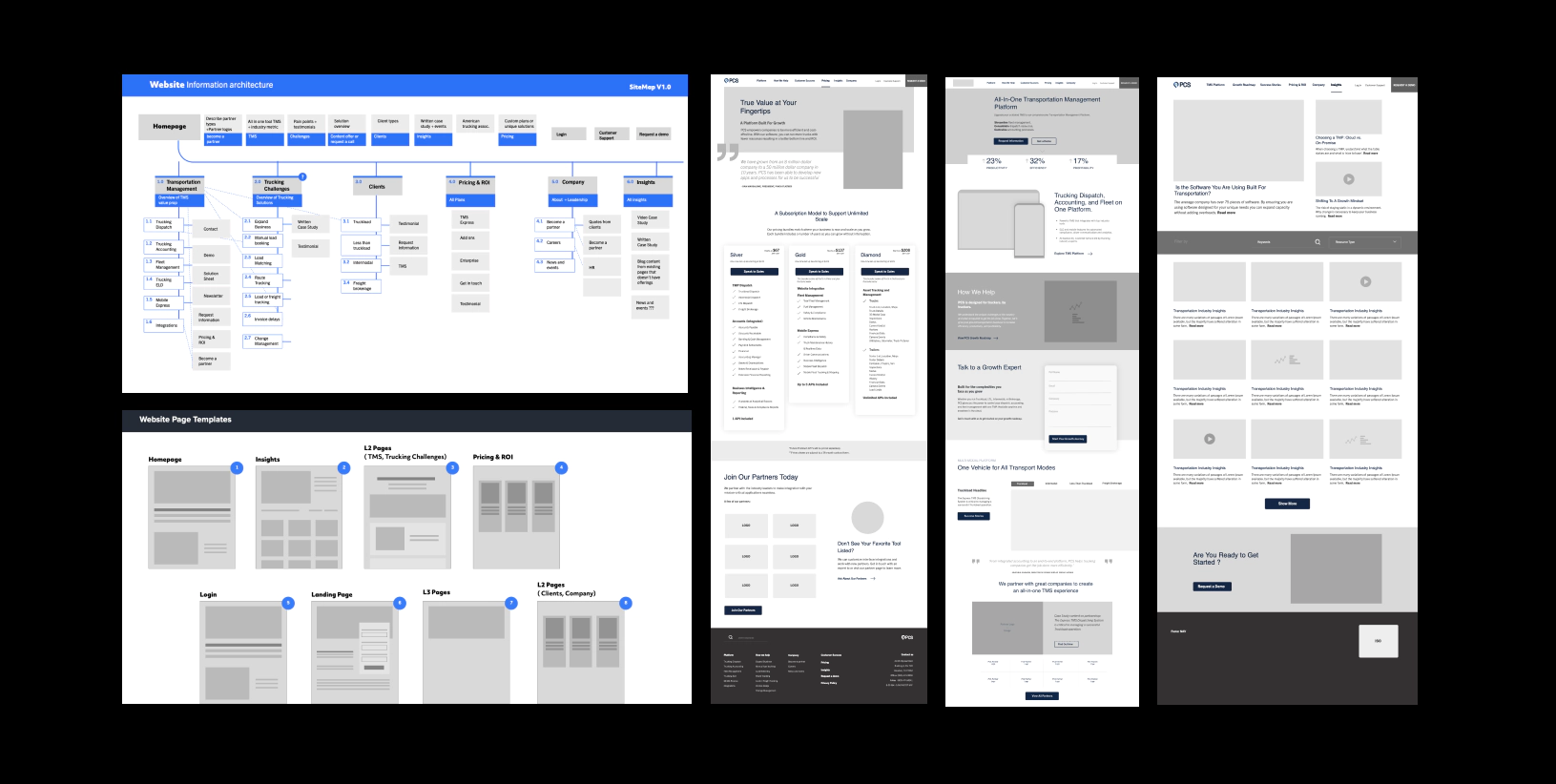 A collage of website wireframes