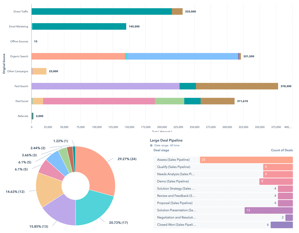 marketing-sales-reporting-dashboard