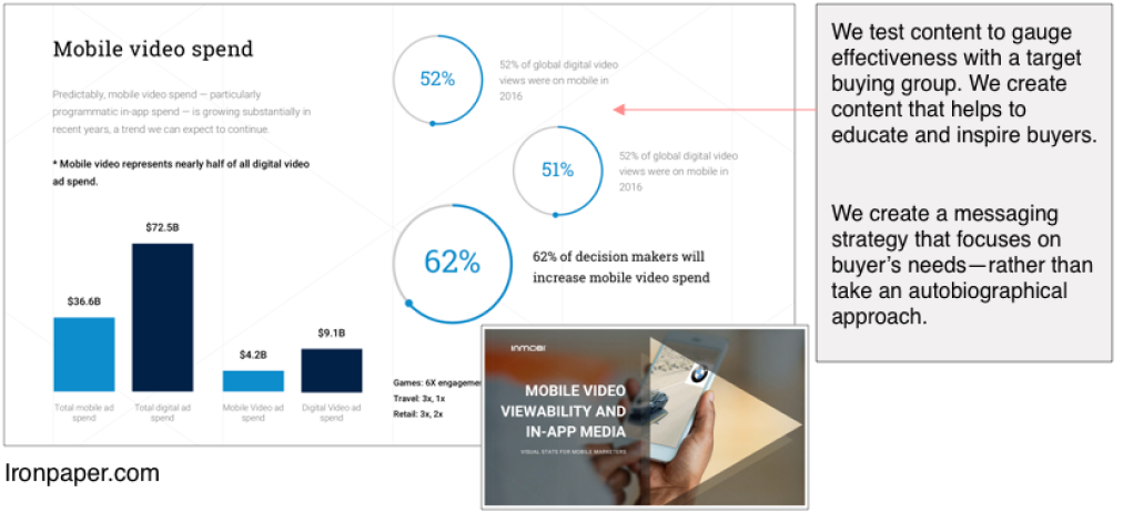 mobileVideoSpend