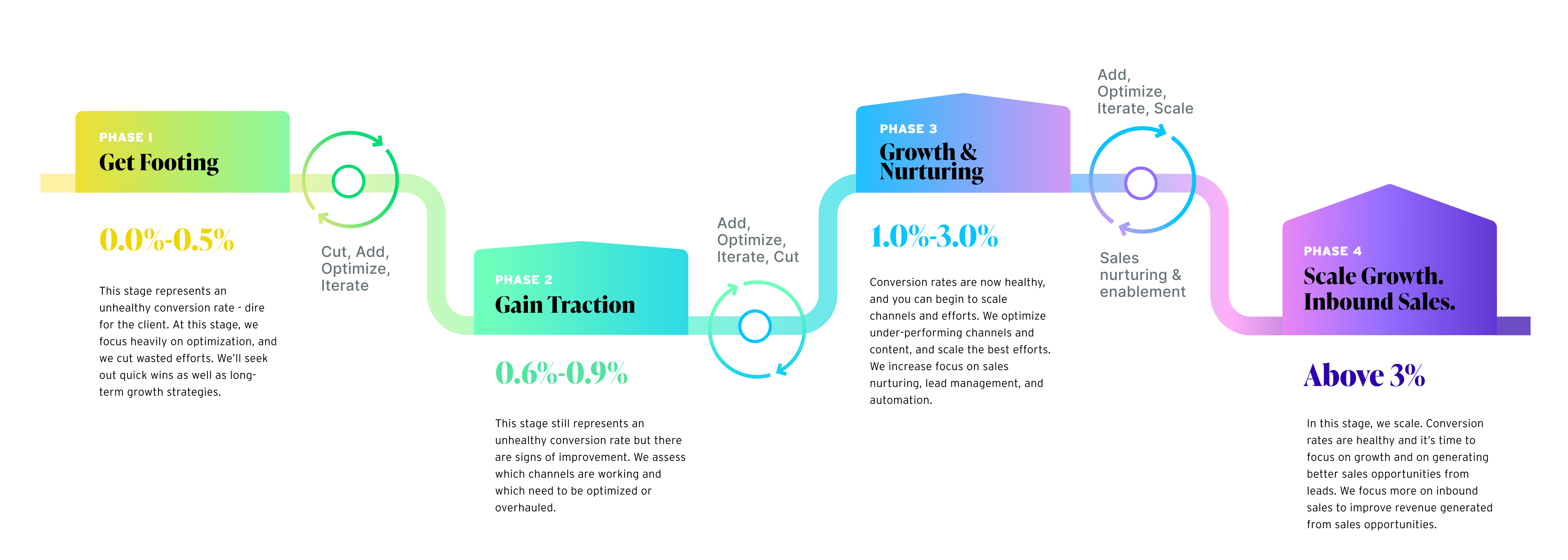 nurturing graphic