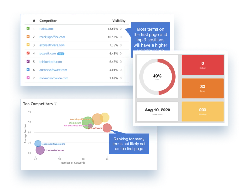 analytics reports for marketing