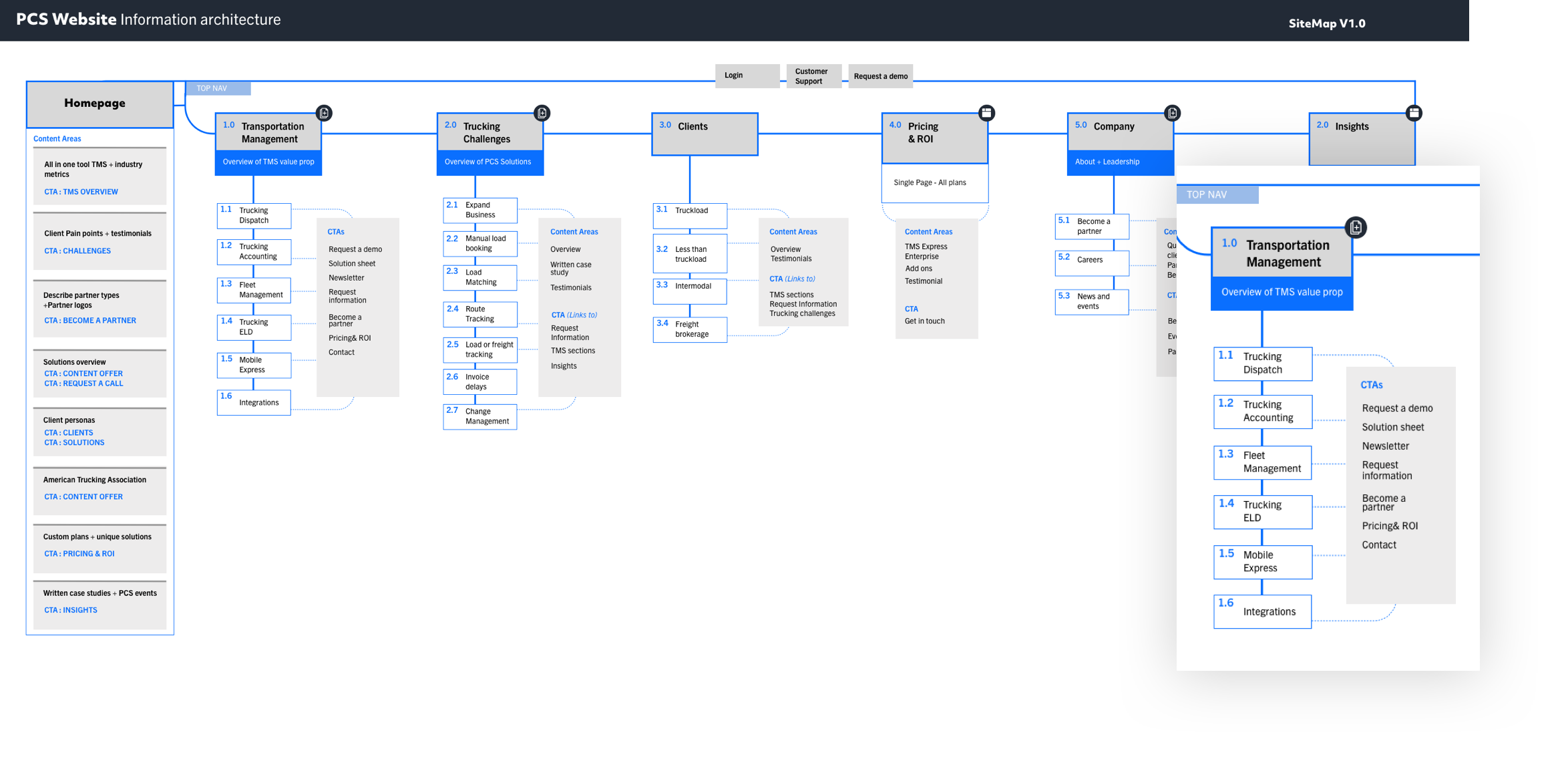 pcs-sitemap-1