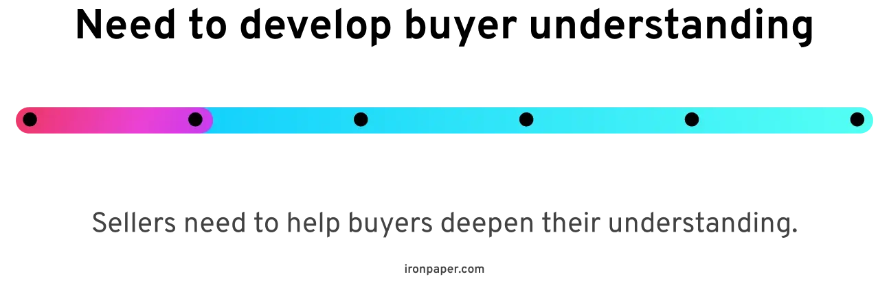 selling process buyer understanding